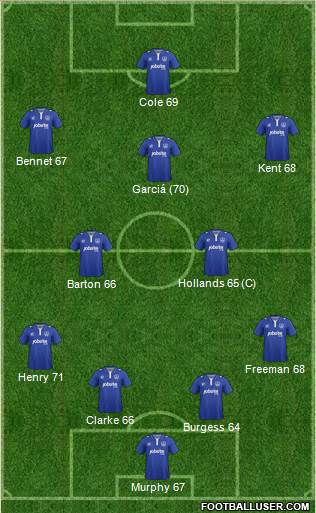Portsmouth 4-5-1 football formation