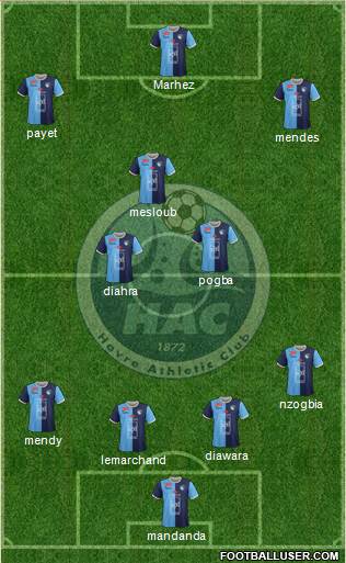 Havre Athletic Club 4-3-3 football formation