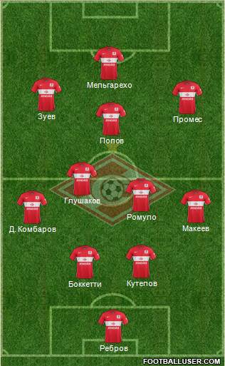 Spartak Moscow 4-2-1-3 football formation