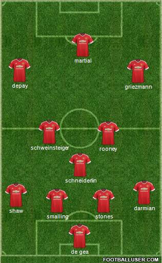 Manchester United 4-3-3 football formation