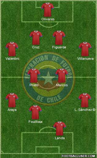 Chile 4-2-4 football formation