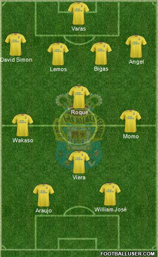 U.D. Las Palmas S.A.D. 4-4-2 football formation