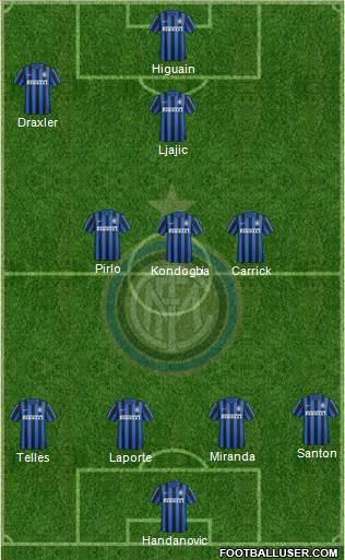 F.C. Internazionale 4-3-2-1 football formation