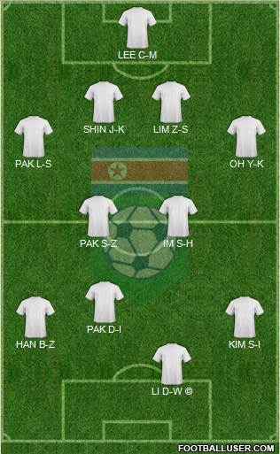 Korea DPR football formation