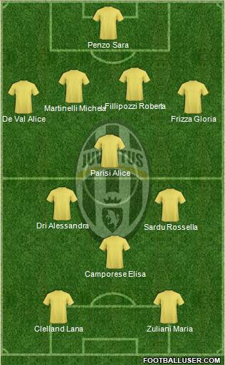 Juventus 4-3-1-2 football formation