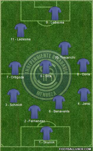 Independiente Rivadavia de Mendoza 4-3-3 football formation