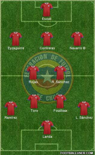 Chile 3-4-3 football formation