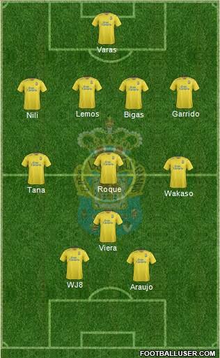 U.D. Las Palmas S.A.D. 4-3-1-2 football formation