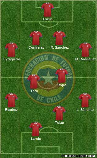 Chile 4-2-4 football formation