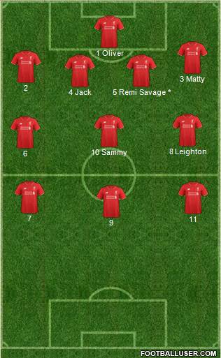 Liverpool 4-3-3 football formation