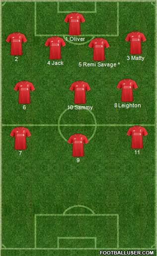 Liverpool 4-3-3 football formation