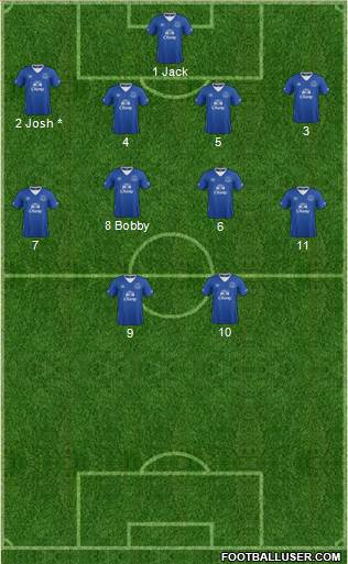 Everton 4-4-2 football formation