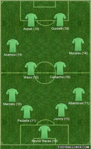 Dream Team 4-4-2 football formation
