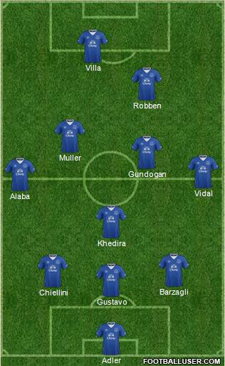 Everton 3-5-2 football formation