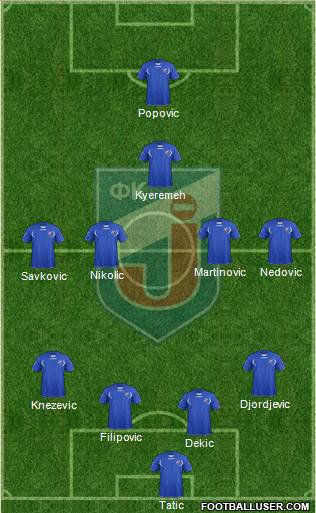 FK Jagodina 4-4-1-1 football formation