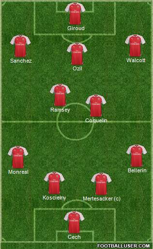 Arsenal 4-2-3-1 football formation