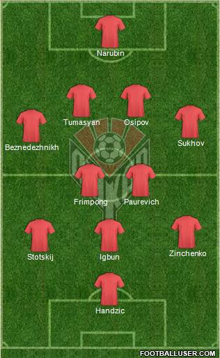 Amkar Perm 4-2-3-1 football formation
