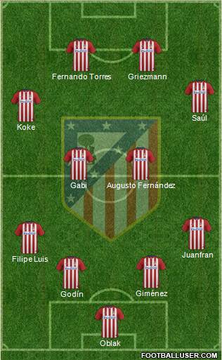 C. Atlético Madrid S.A.D. 4-4-2 football formation