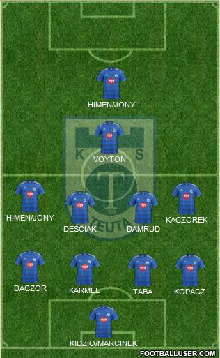 KS Teuta Durrës 4-4-1-1 football formation