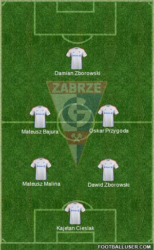 Gornik Zabrze 5-3-2 football formation