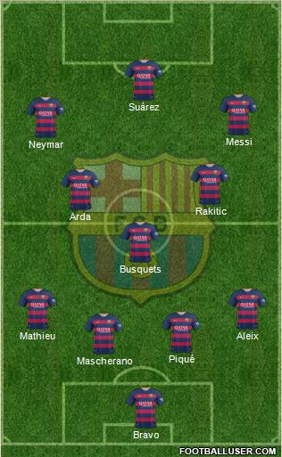 F.C. Barcelona 4-1-4-1 football formation
