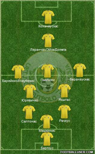 Lithuania 3-5-1-1 football formation
