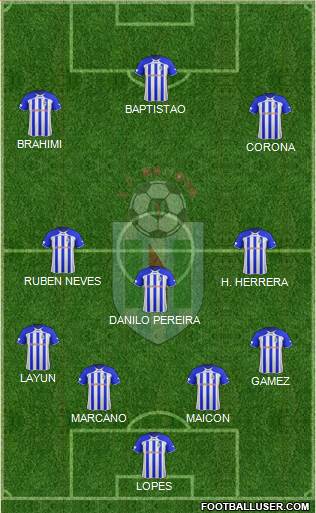 FC Renova Dzepciste 4-3-3 football formation