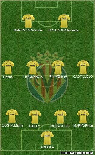 Villarreal C.F., S.A.D.