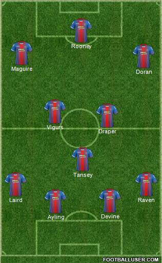 Inverness Caledonian Thistle 4-5-1 football formation