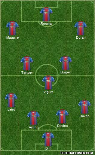 Inverness Caledonian Thistle 4-1-2-3 football formation