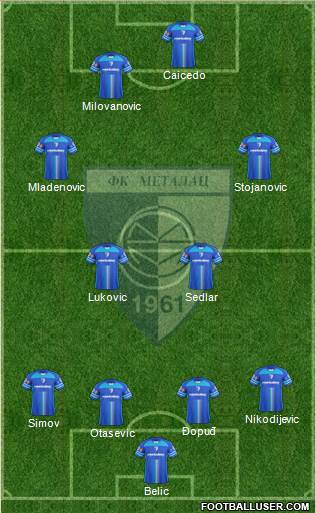 FK Metalac Gornji Milanovac 4-2-2-2 football formation