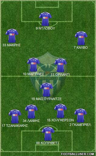 AE Anorthosis Famagusta 4-1-4-1 football formation
