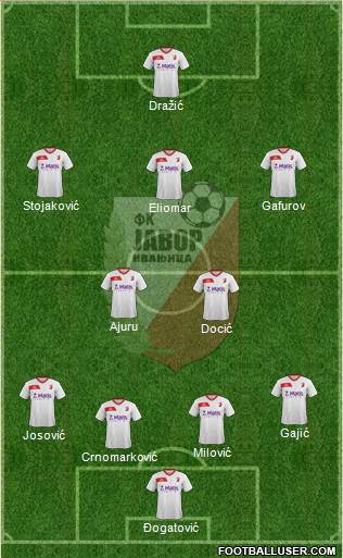 FK Javor Habitpharm Ivanjica 4-2-3-1 football formation