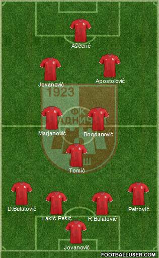 FK Radnicki Nis 4-3-2-1 football formation