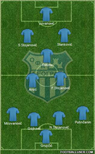 OFK Beograd 4-3-2-1 football formation