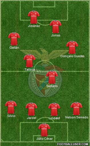 Sport Lisboa e Benfica - SAD 4-4-2 football formation