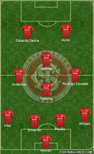 SC Internacional 4-4-2 football formation