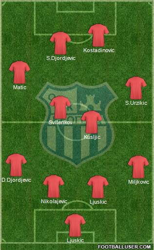 OFK Beograd 4-3-3 football formation