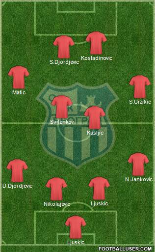 OFK Beograd 4-3-3 football formation