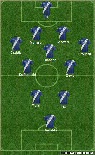 Birmingham City football formation