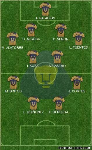 Club Pumas de Cuernavaca 4-4-2 football formation