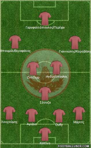 AO Proodeftiki Neolaia football formation