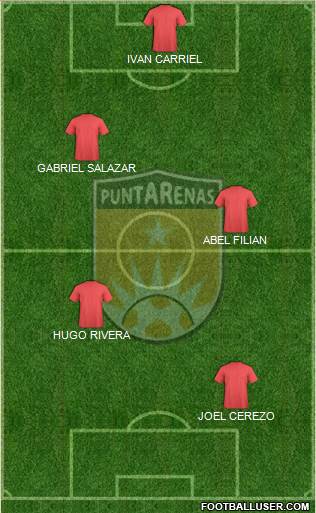 AD Municipal Puntarenas 4-4-2 football formation