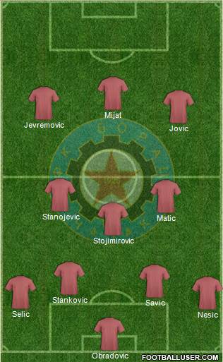 FK Borac Cacak 4-3-3 football formation