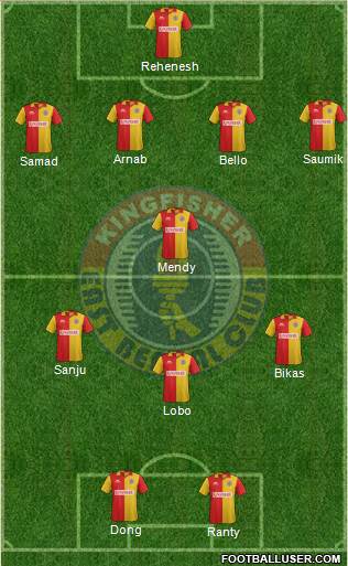 East Bengal Club 4-1-2-3 football formation