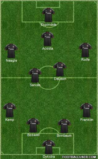 D.C. United 4-4-1-1 football formation