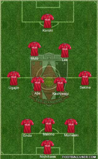 Urawa Red Diamonds 3-5-2 football formation