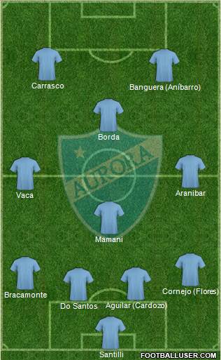 C Aurora 4-4-2 football formation