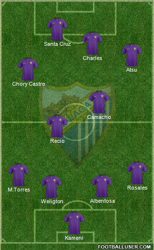 Málaga C.F., S.A.D. football formation