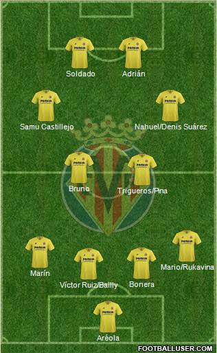 Villarreal C.F., S.A.D. football formation